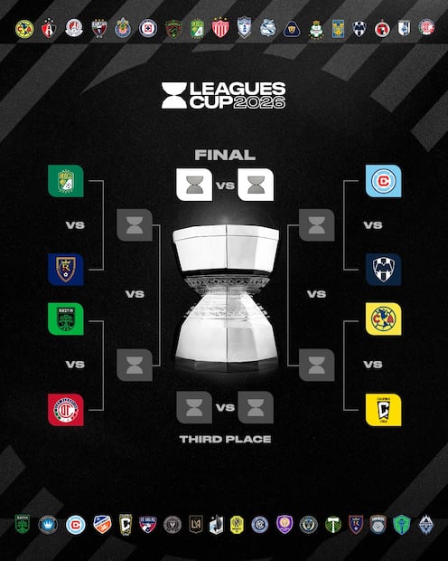 Así quedó el bracket de la Leagues Cup 2026. FOTO: @LeaguesCup