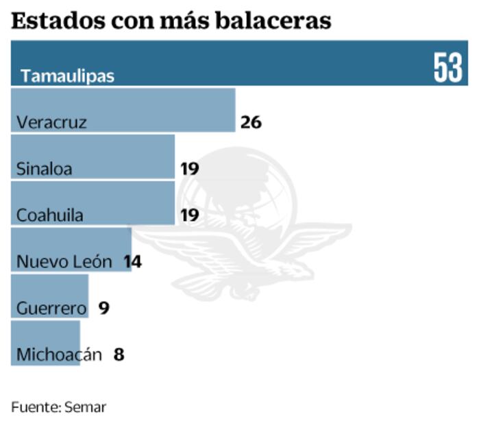 Narcoguerra. La Marina enfrenta al crimen en 177 ocasiones