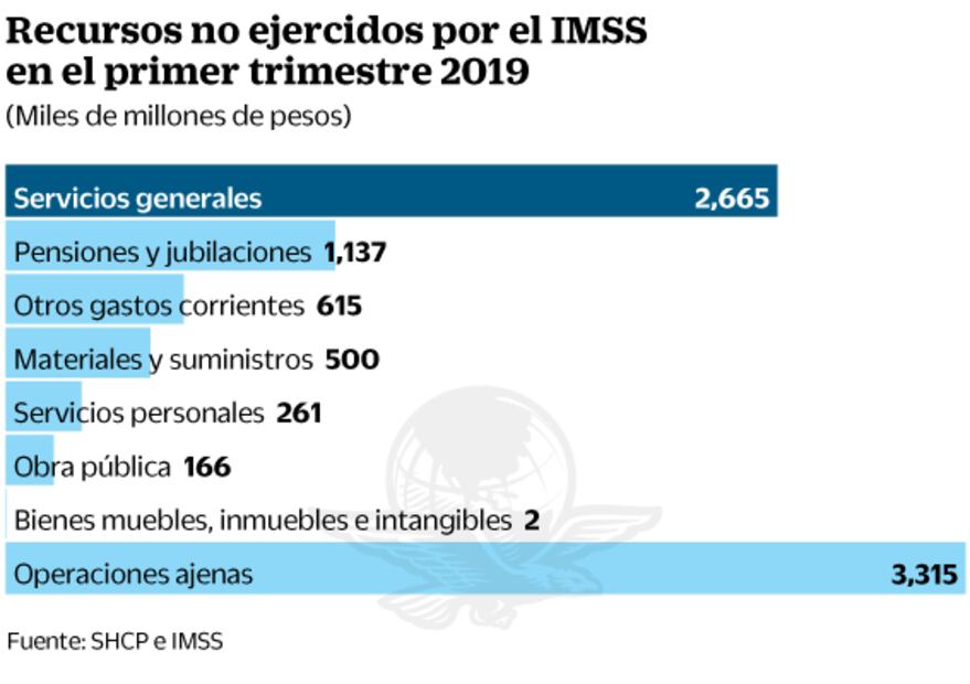 Planea la 4T reducción de plazas de confianza 
