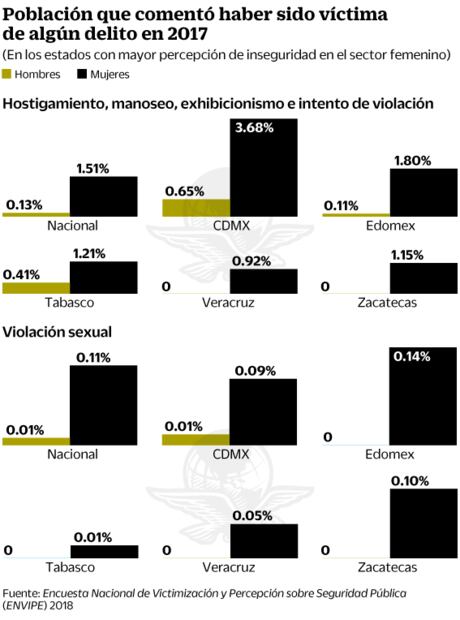 Mujeres crean “autodefensas” digitales para protegerse de la violencia