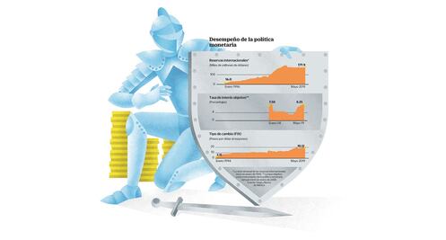 Banxico: 25 años en defensa de tu bolsillo