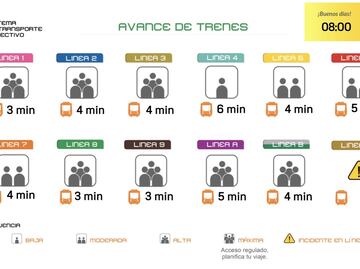 Regreso a clases: Metro CDMX presenta alta afluencia de usuarios en siete líneas
