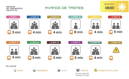 Regreso a clases: Metro CDMX presenta alta afluencia de usuarios en siete líneas