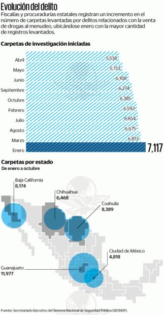 Narcomenudeo crece durante la pandemia