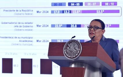 En materia de seguridad, gobierno de AMLO deja una “sólida base” a Claudia Sheinbaum, afirma Rosa Icela Rodríguez