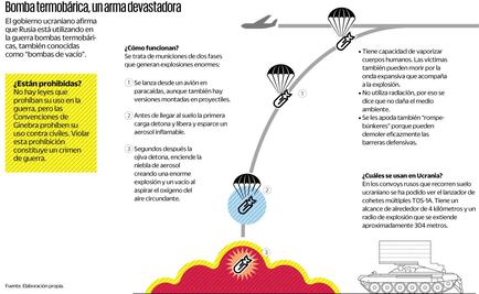 Infografía. Así son las bombas rusas que vaporizan gente