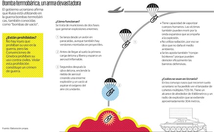 Infografía. Así son las bombas rusas que vaporizan gente