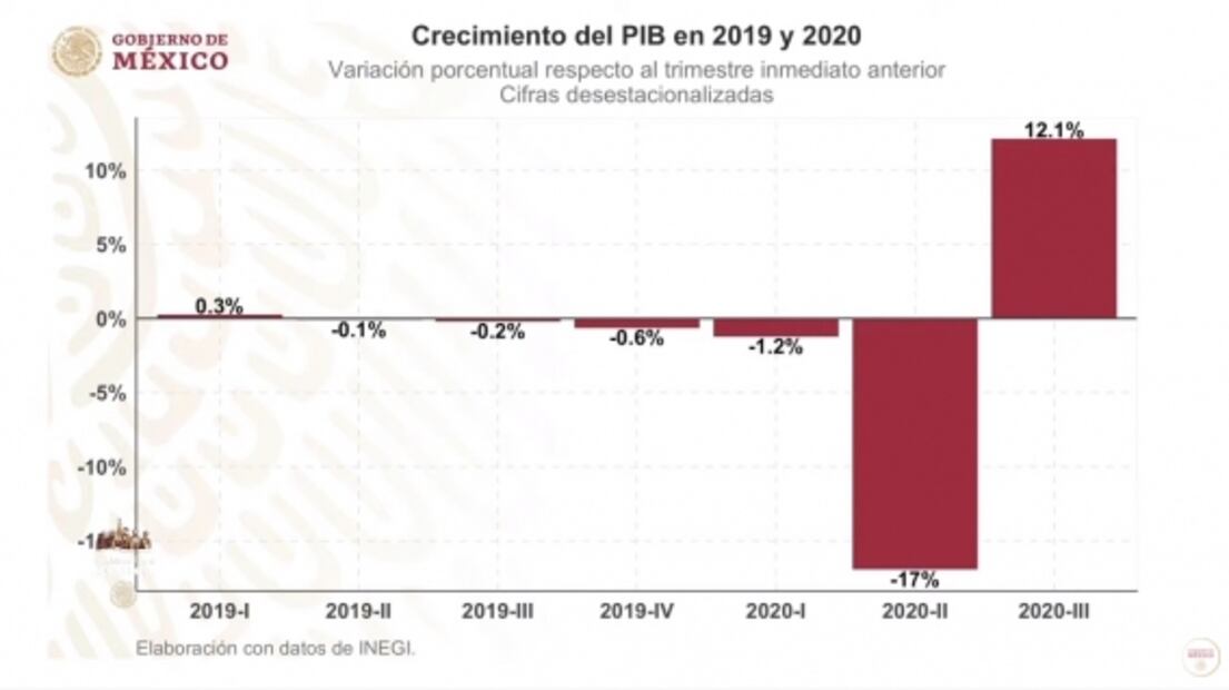 La mañanera de AMLO, 26 de noviembre, minuto a minuto