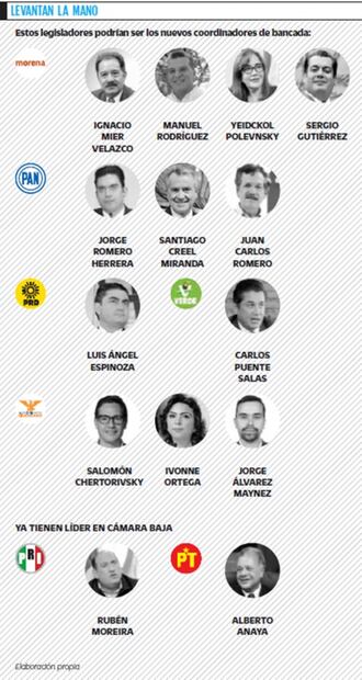 Comienza jaloneo en elección de líderes en San Lázaro