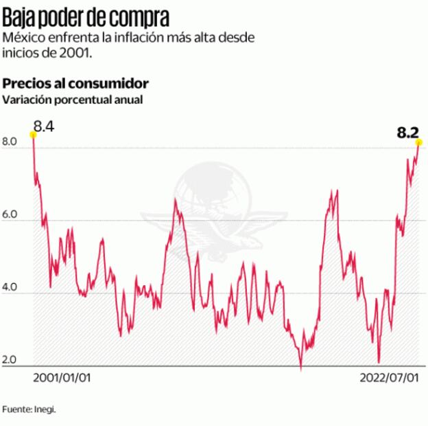 Falta firmeza ante inflación: analistas
