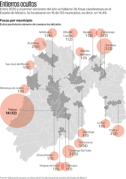 Fuente: Elaboración propia con datos de la Fiscalía General de Justicia del Estado de México.