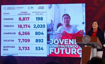 Gobierno invertirá 4.4 mil mdp de Jóvenes Construyendo el Futuro en ruta del Tren Maya