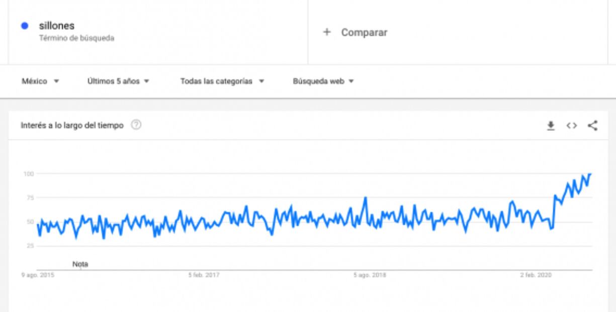Así ha cambiado el coronavirus tus hábitos de consumo