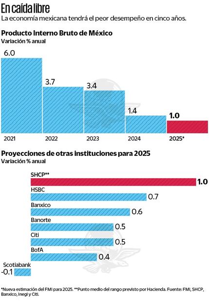 Gráficas: Elaboración propia