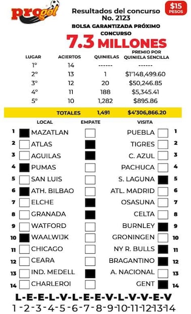 Consulta a los ganadores de los sorteos de Lotería Nacional