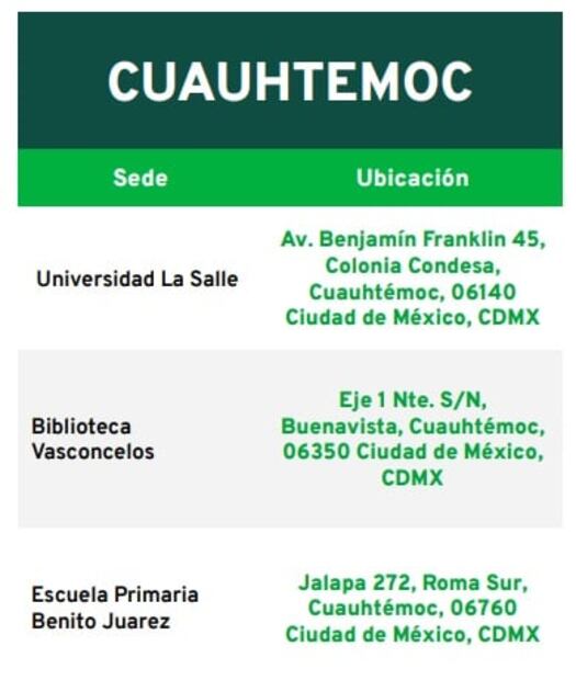 Lugares, fechas y todo sobre la vacunación Covid-19 en Cuauhtémoc