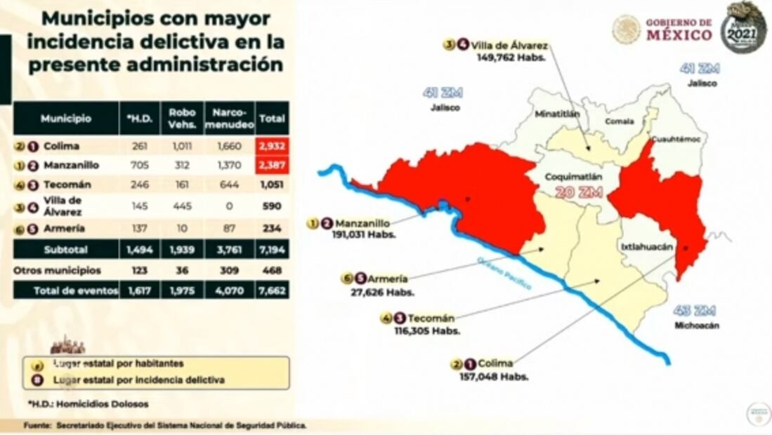 La mañanera de AMLO, 11 de noviembre, minuto a minuto