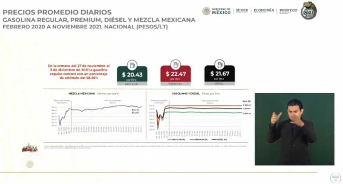 La mañanera de AMLO, 29 de noviembre, minuto a minuto
