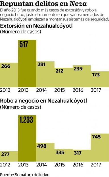 Defensa propia, mercado se arma contra robos