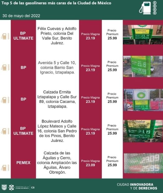 Las 5 gasolineras más baratas y las 5 más caras de CDMX