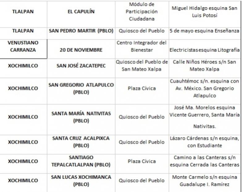 Instalan 34 kioscos para detectar de Covid en CDMX; estarán en estos puntos