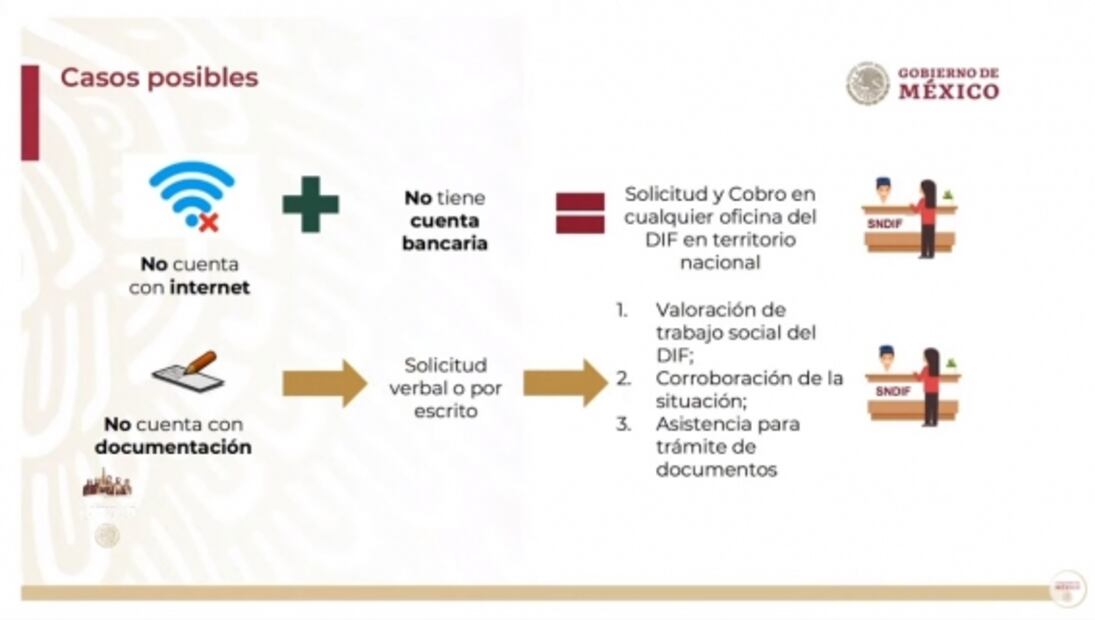 Este es el proceso para solicitar apoyo de 11 mil pesos por muerte de familiar por Covid-19