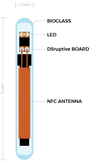 Los microchips implantados en el cuerpo humano ya son una realidad