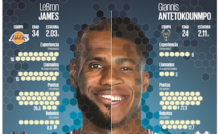 Pura intensidad en el NBA All-Star 2019