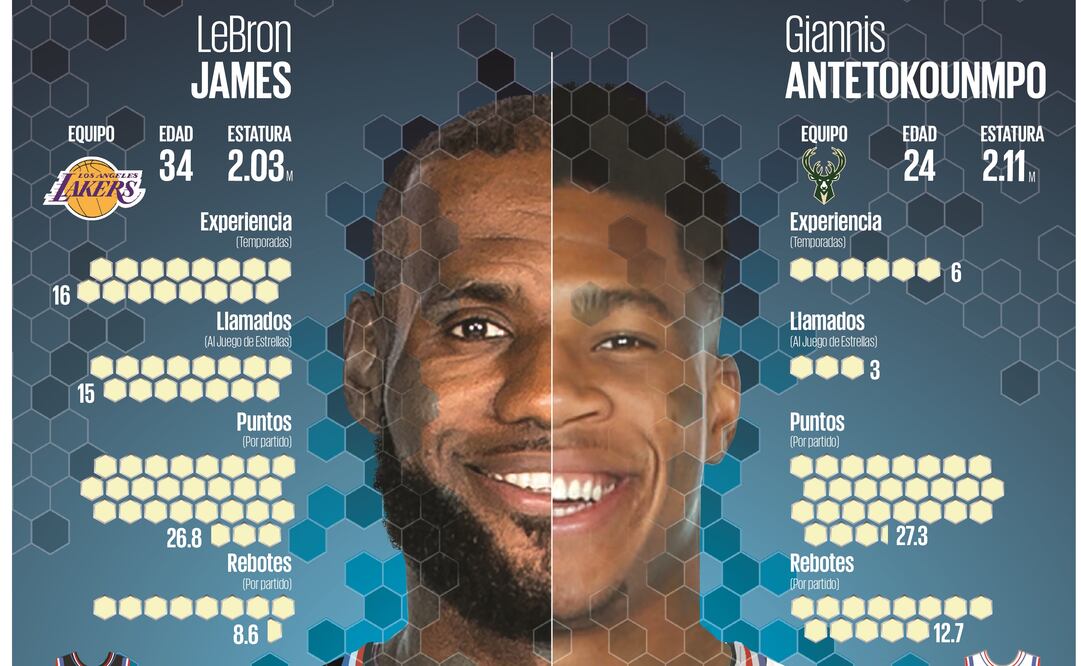 Infografía: DANIELA APOLINAR