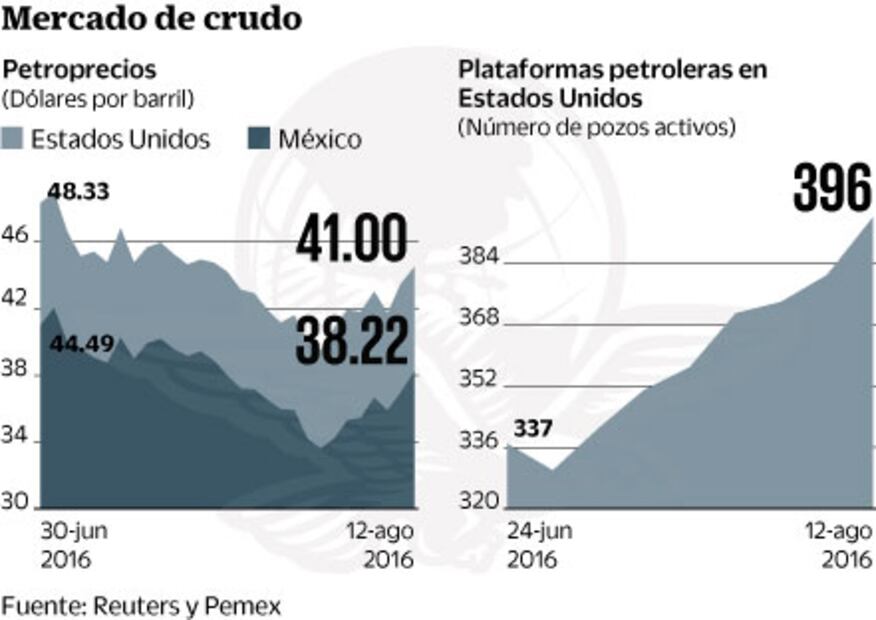 Fed puede cambiar las expectativas sobre tasas