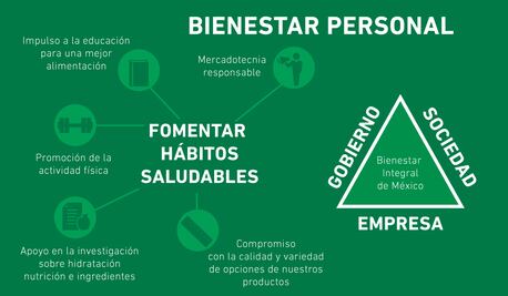 Perciben mayor preocupación por alimentarse bien