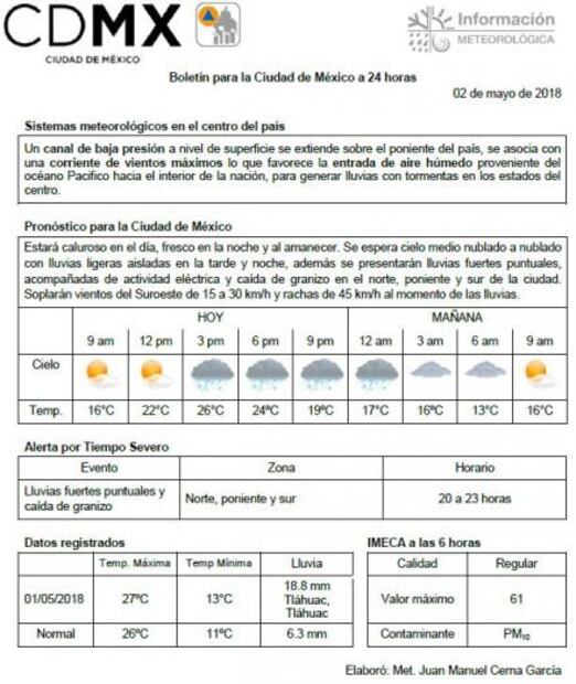 Prevén miércoles con lluvia y caída de granizo en CDMX