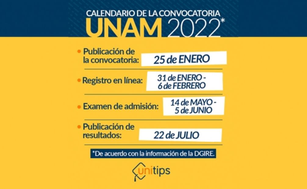 Todo lo que debes saber de la Convocatoria UNAM 2022: fechas, requisitos y claves