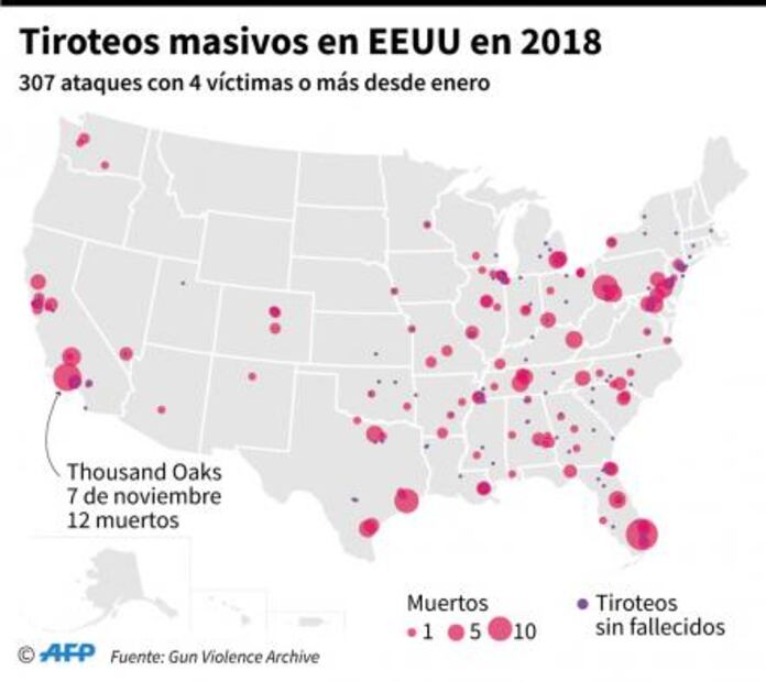 Las peores masacres en la historia moderna de Estados Unidos