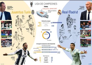 Real Madrid-Juventus, final europea sin favorito en templo galés del rugby