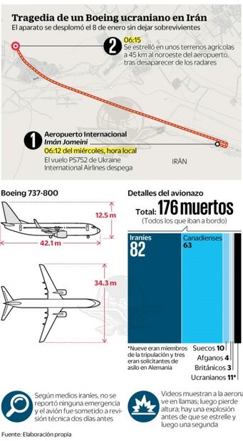 Accidente de avión iraní deja a varios países de luto