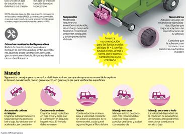 Échale un vistazo/Mejora tu manejo off-road