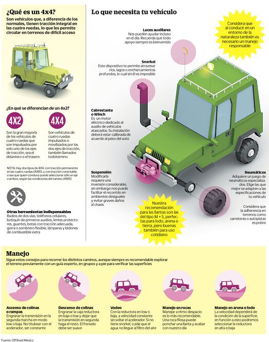 Échale un vistazo/Mejora tu  manejo off-road