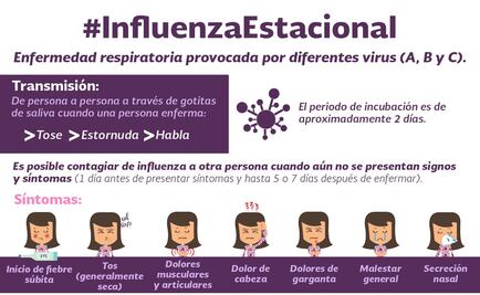 Influenza puede contagiarse antes de presentar síntomas