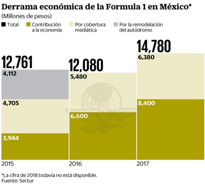 Empresarios deben financiar la Formula 1: Paola Félix