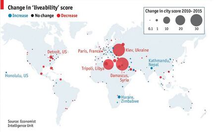 Calidad de vida a nivel mundial