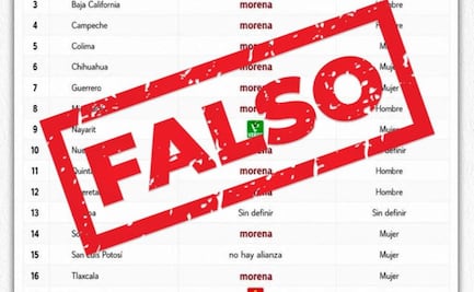 Morena desmiente supuesta lista de reparto de candidaturas con PT y el Verde; “no crean en las mentiras", dice Citlalli Hernández