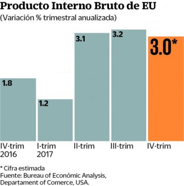 Desde Davos, Trump acapara la atención 