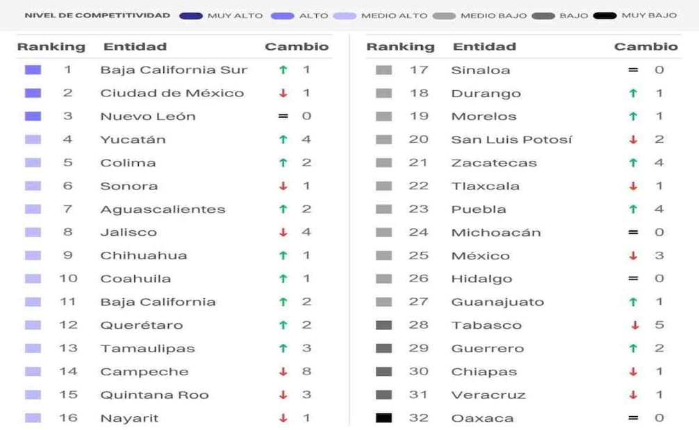 Resultados del informe con Estados #ConLupaDeGénero 2026 del Instituto Mexicano para la Competitividad. Foto: Captura de Pantalla