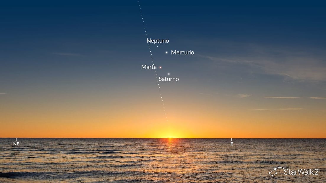 La alineación planetaria de abril de 2026, proyectada desde Sydney, Australia (hemisferio sur). Foto: Star Walk