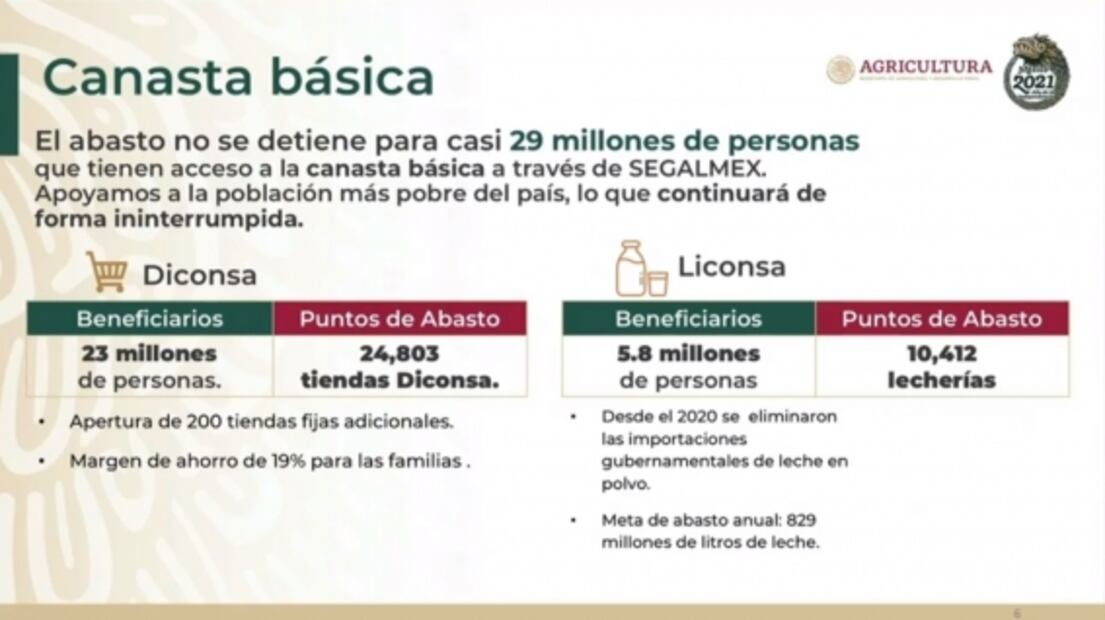 La mañanera de AMLO- 22 de febrero