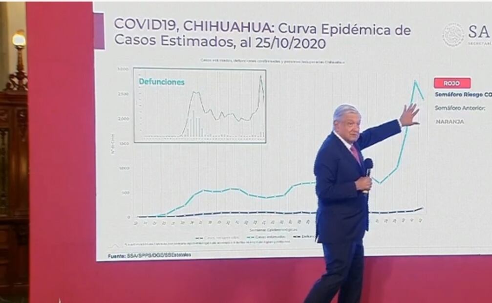 La mañanera de AMLO, 28 de octubre, minuto a minuto