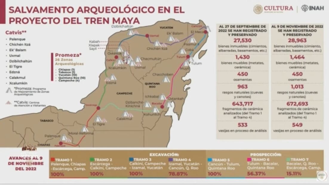 La mañanera de AMLO, 10 de noviembre, minuto a minuto