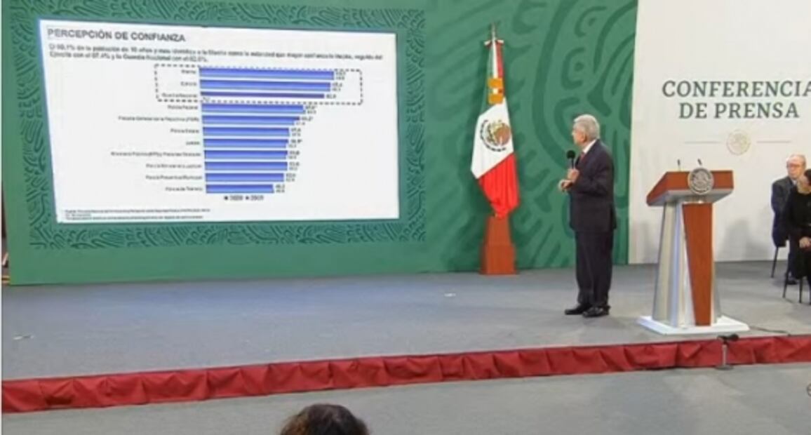 La mañanera de AMLO, 20 de enero, minuto a minuto