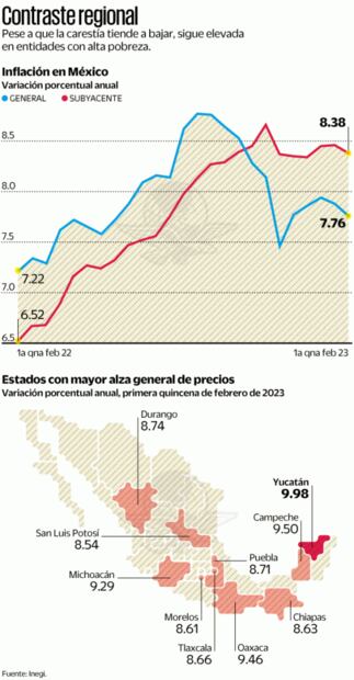 Inflación y pobreza, una cruda realidad para 34.3 millones